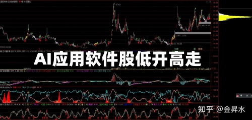 AI应用软件股低开高走-第2张图片
