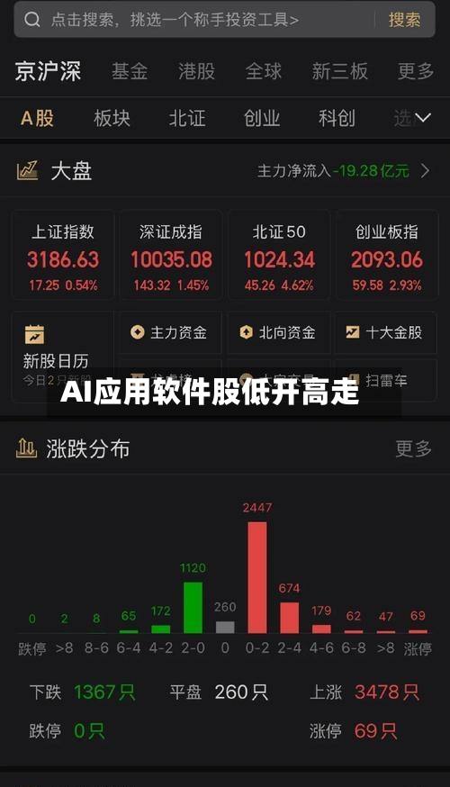 AI应用软件股低开高走
