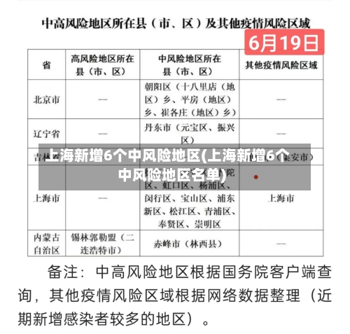 上海新增6个中风险地区(上海新增6个中风险地区名单)-第2张图片