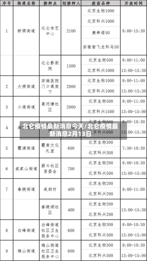 北仑疫情最新消息今天/北仑疫情最新消息2月13日