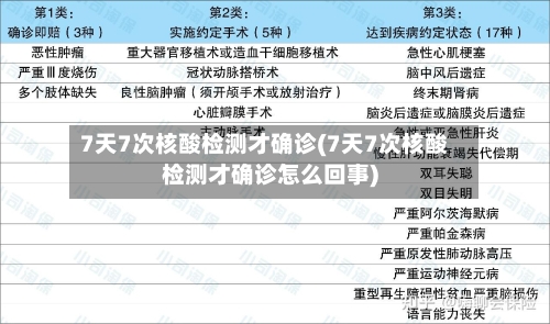 7天7次核酸检测才确诊(7天7次核酸检测才确诊怎么回事)