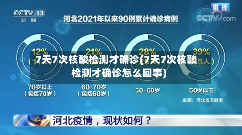 7天7次核酸检测才确诊(7天7次核酸检测才确诊怎么回事)-第3张图片