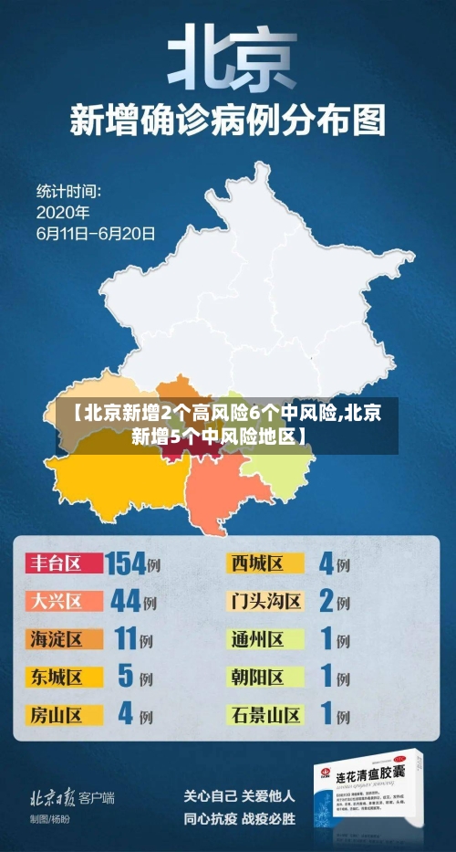 【北京新增2个高风险6个中风险,北京新增5个中风险地区】-第3张图片