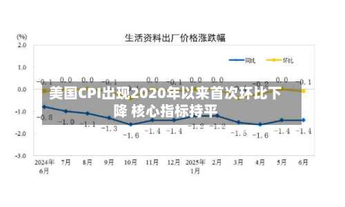 美国CPI出现2020年以来首次环比下降 核心指标持平-第3张图片