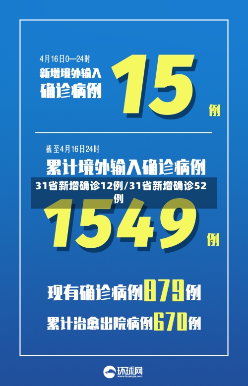 31省新增确诊12例/31省新增确诊52例