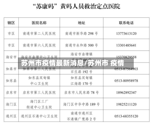 苏州市疫情最新消息/苏州市 疫情-第2张图片