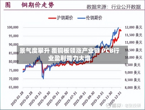 景气度攀升 覆铜板领涨产业链 PCB行业盈利能力大增-第2张图片