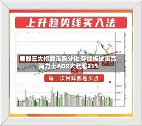 美股三大指数走势分化 存储板块走高 海力士ADR大涨超21%