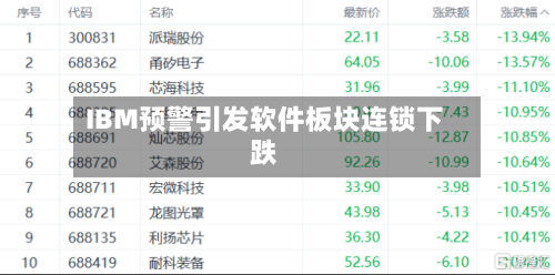 IBM预警引发软件板块连锁下跌-第2张图片