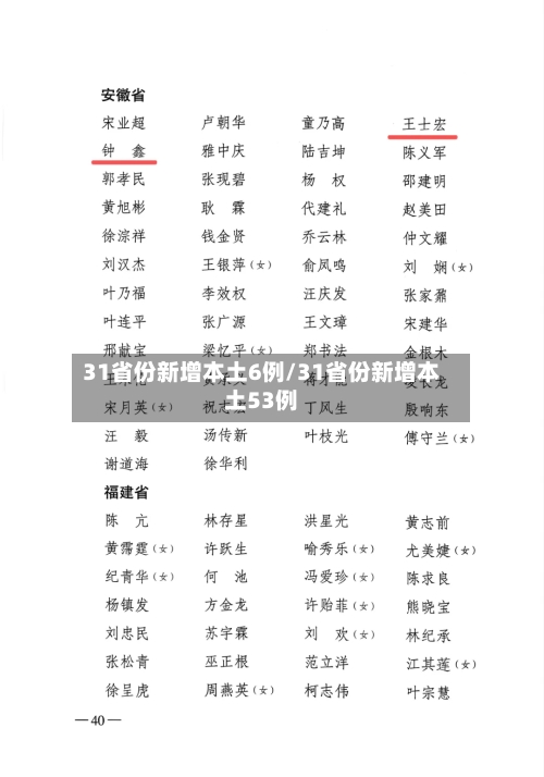 31省份新增本土6例/31省份新增本土53例