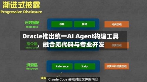 Oracle推出统一AI Agent构建工具，融合无代码与专业开发-第2张图片