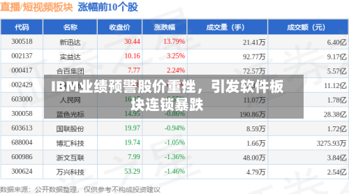 IBM业绩预警股价重挫，引发软件板块连锁暴跌-第2张图片