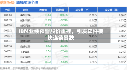IBM业绩预警股价重挫，引发软件板块连锁暴跌