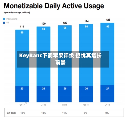 KeyBanc下调苹果评级 担忧其增长前景-第2张图片