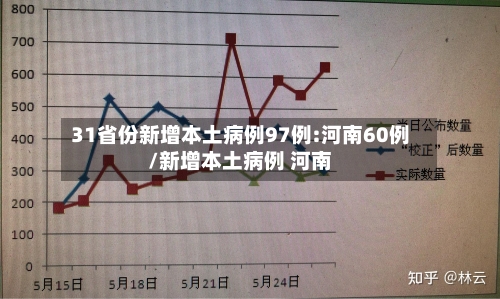 31省份新增本土病例97例:河南60例/新增本土病例 河南