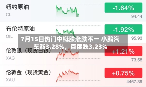 7月15日热门中概股涨跌不一 小鹏汽车涨3.28%，百度跌3.23%
