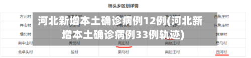 河北新增本土确诊病例12例(河北新增本土确诊病例33例轨迹)