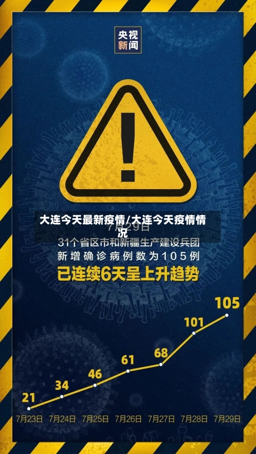 大连今天最新疫情/大连今天疫情情况-第2张图片