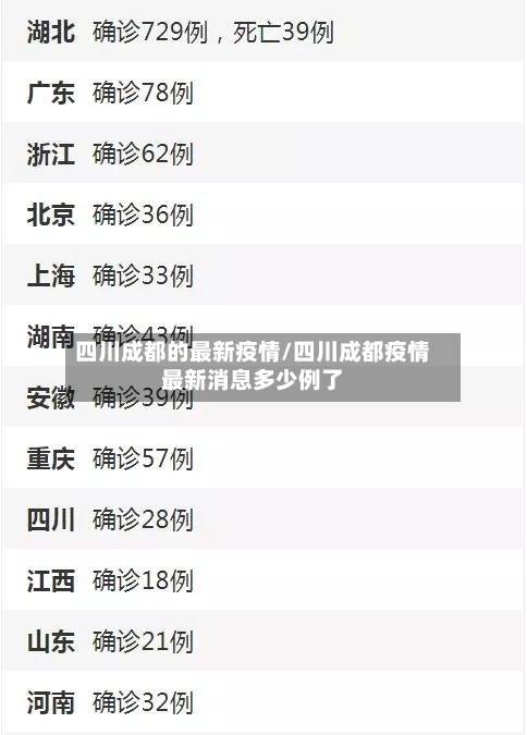 四川成都的最新疫情/四川成都疫情最新消息多少例了