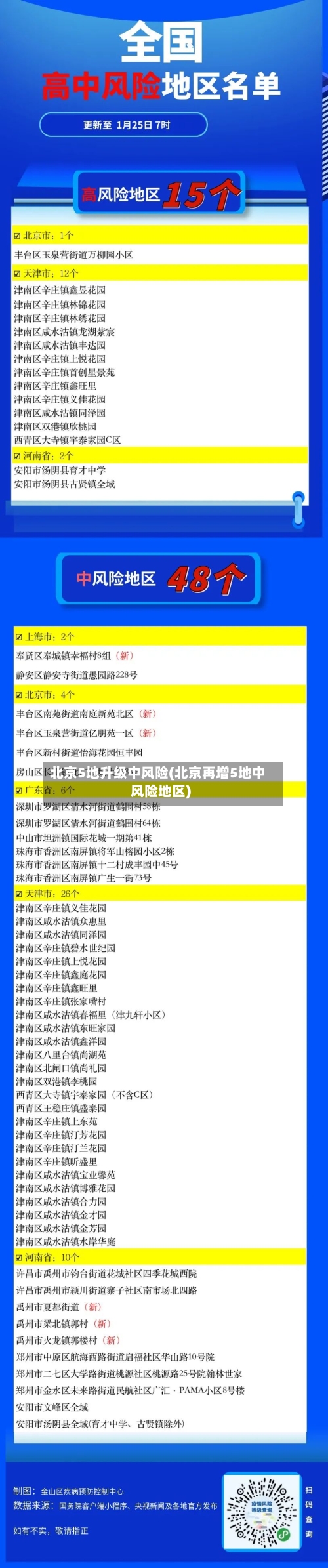 北京5地升级中风险(北京再增5地中风险地区)