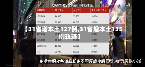 【31省增本土127例,31省增本土135例轨迹】