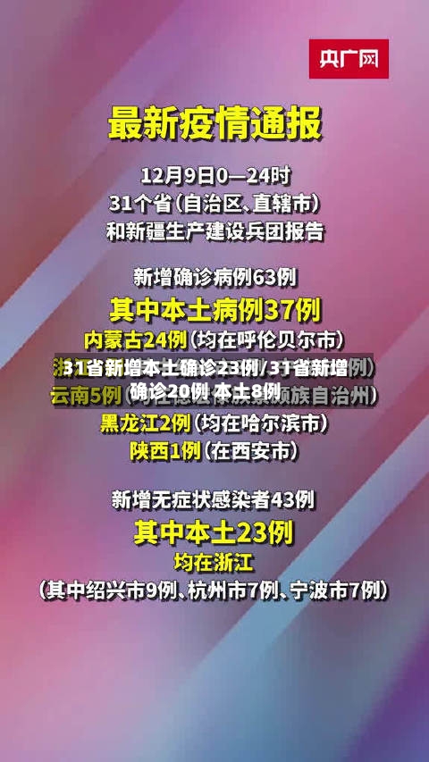 31省新增本土确诊23例/31省新增确诊20例 本土8例-第2张图片