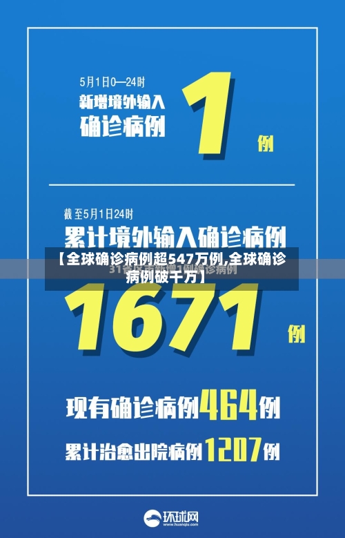 【全球确诊病例超547万例,全球确诊病例破千万】-第2张图片