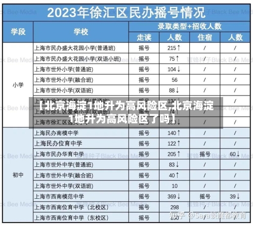 【北京海淀1地升为高风险区,北京海淀1地升为高风险区了吗】-第3张图片