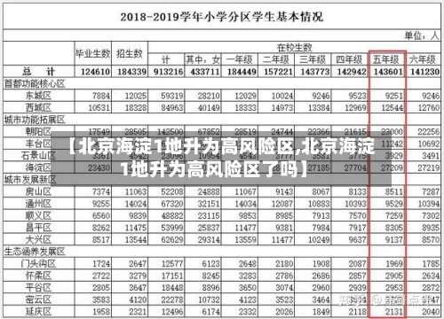 【北京海淀1地升为高风险区,北京海淀1地升为高风险区了吗】