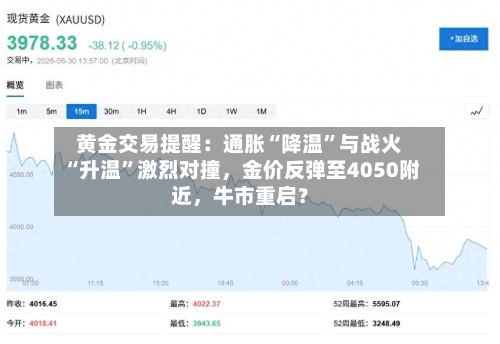 黄金交易提醒：通胀“降温”与战火“升温”激烈对撞，金价反弹至4050附近，牛市重启？