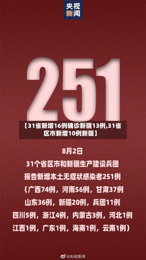【31省新增16例确诊新疆13例,31省区市新增10例新疆】