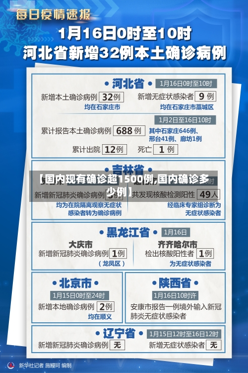 【国内现有确诊超1500例,国内确诊多少例】-第3张图片