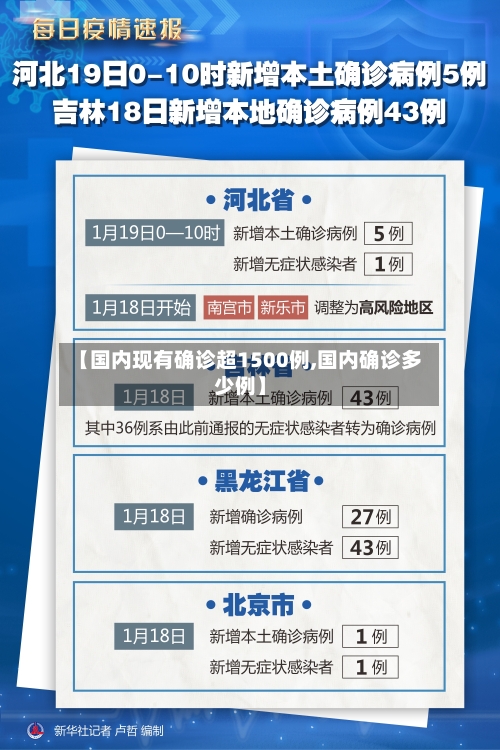 【国内现有确诊超1500例,国内确诊多少例】-第2张图片