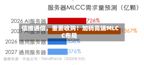 信维通信，重要收购！加码高端MLCC布局