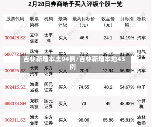 吉林新增本土94例/吉林新增本地43例-第3张图片