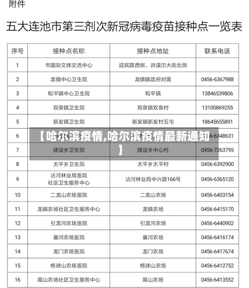 【哈尔滨疫情,哈尔滨疫情最新通知】
