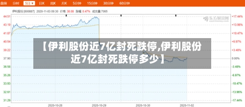 【伊利股份近7亿封死跌停,伊利股份近7亿封死跌停多少】-第2张图片