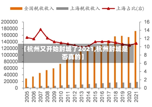 【杭州又开始封城了2021,杭州封城是否真的】