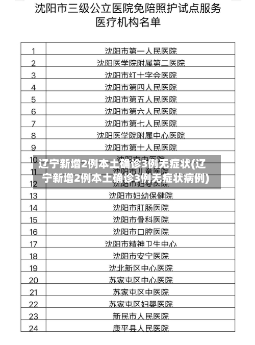 辽宁新增2例本土确诊3例无症状(辽宁新增2例本土确诊3例无症状病例)-第2张图片
