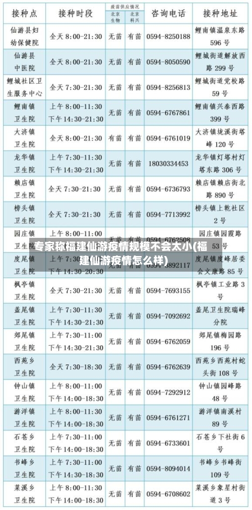 专家称福建仙游疫情规模不会太小(福建仙游疫情怎么样)-第2张图片