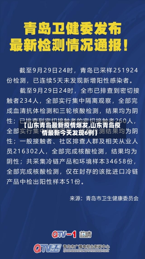 【山东青岛最新疫情爆发,山东青岛疫情最新今天发现6例】-第2张图片