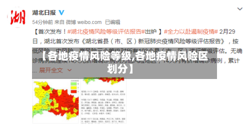 【各地疫情风险等级,各地疫情风险区划分】