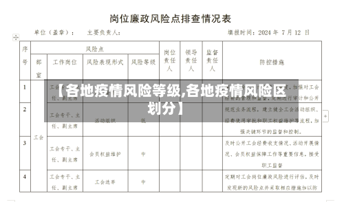 【各地疫情风险等级,各地疫情风险区划分】-第2张图片