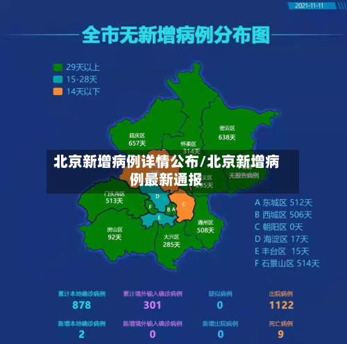 北京新增病例详情公布/北京新增病例最新通报