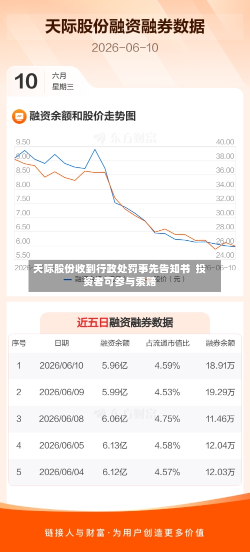 天际股份收到行政处罚事先告知书  投资者可参与索赔