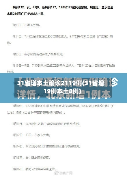 31省增本土确诊2119例(31省增19例本土8例)