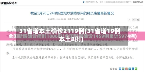 31省增本土确诊2119例(31省增19例本土8例)-第3张图片