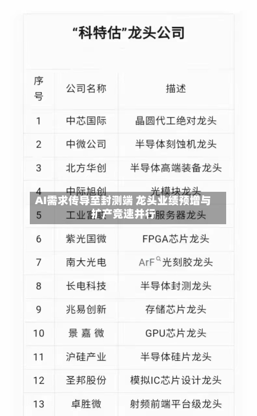 AI需求传导至封测端 龙头业绩预增与扩产竞速并行