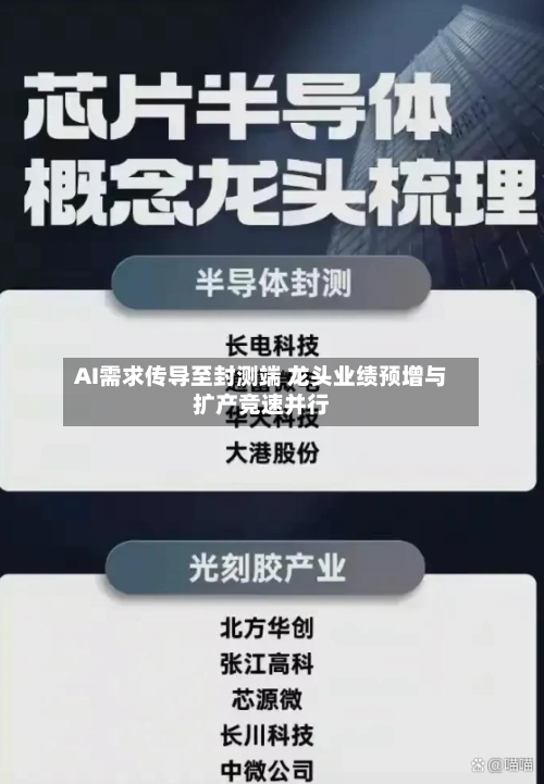 AI需求传导至封测端 龙头业绩预增与扩产竞速并行-第2张图片