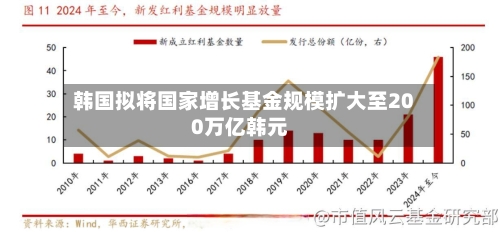韩国拟将国家增长基金规模扩大至200万亿韩元-第3张图片